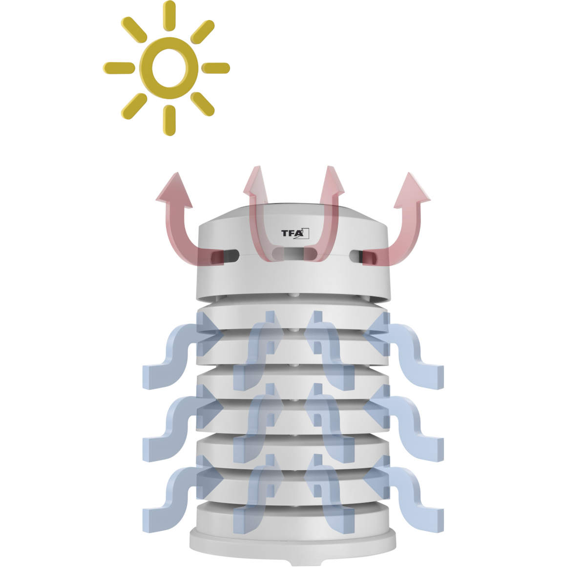 Abri avec ventilation forcée
